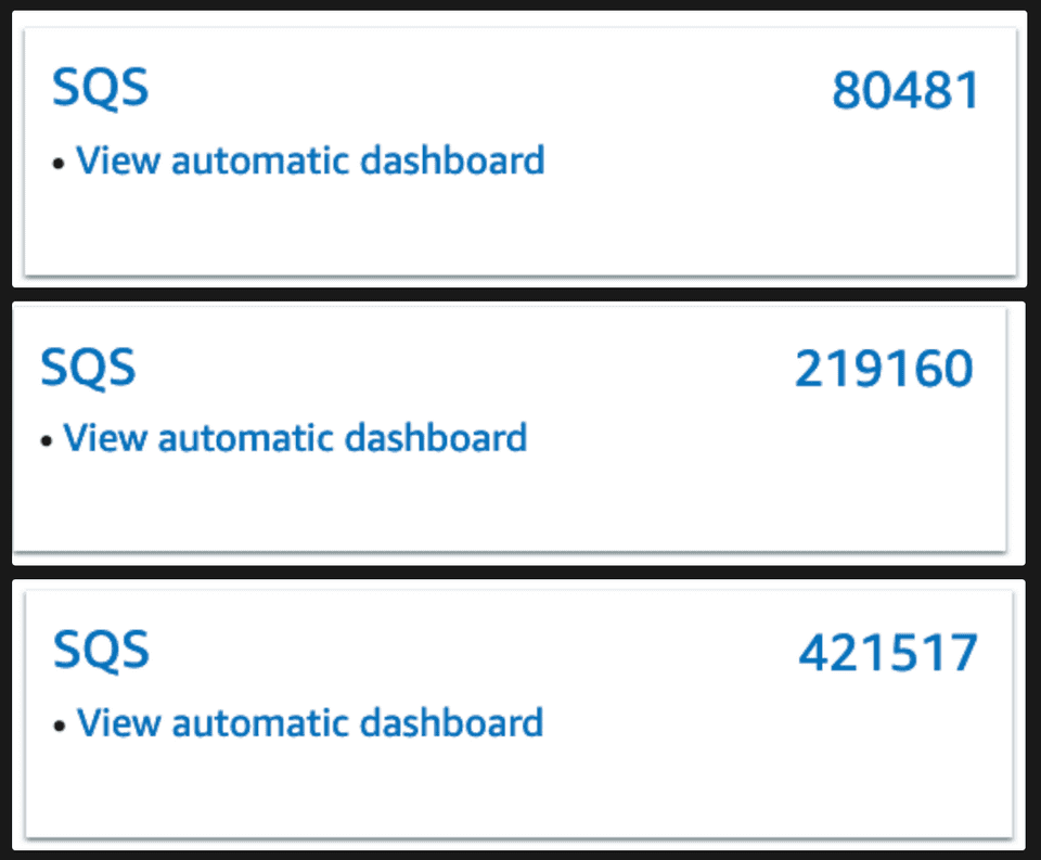 Absurd numbers of SQS queues