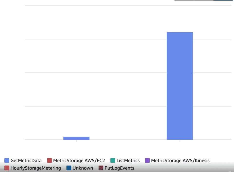 GetMetricData calls through the roof