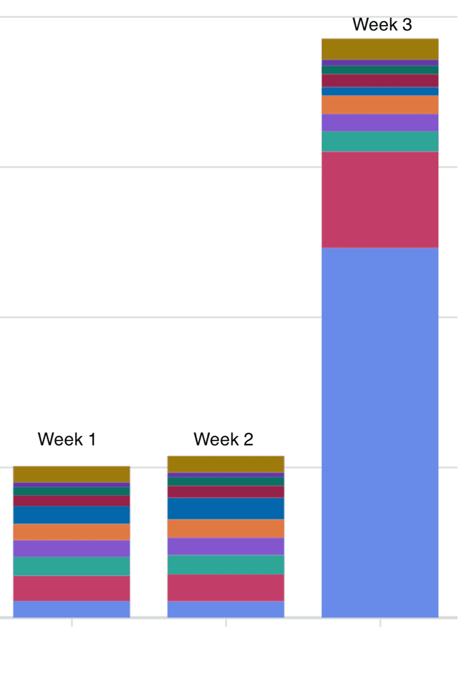 Graph showing bills increasing by 2/3